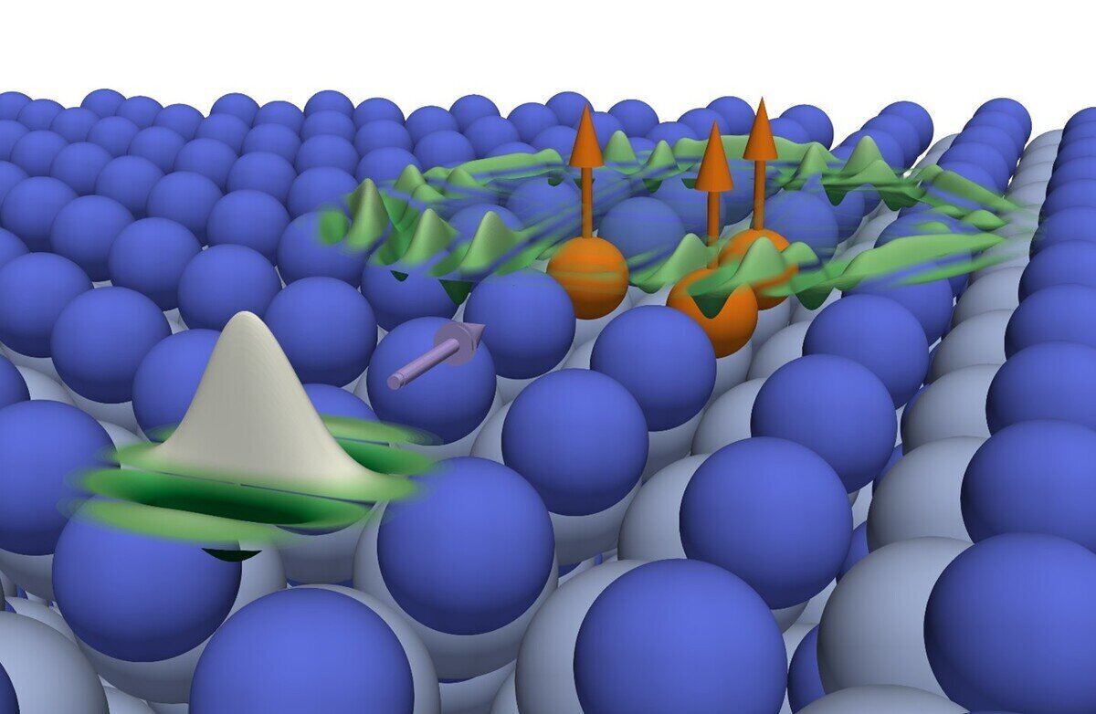 Schemenhafte Darstellung